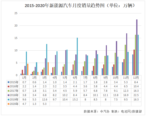 人祸比天灾更可怕！连环债侵蚀新能源汽