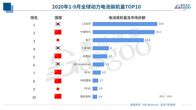瞄准欧洲市场 国内电池企业出海布局正当
