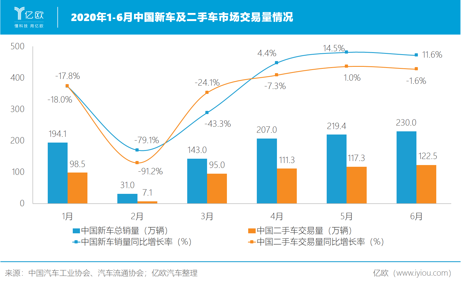 24家A股整车公司总市值近万亿 比亚迪一家