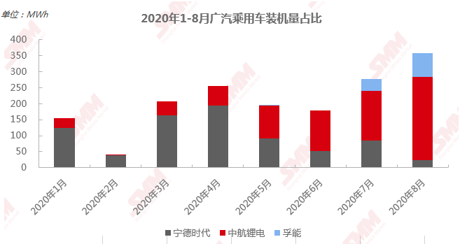 宁德时代明年高镍需求可达33GWh 高镍低钴