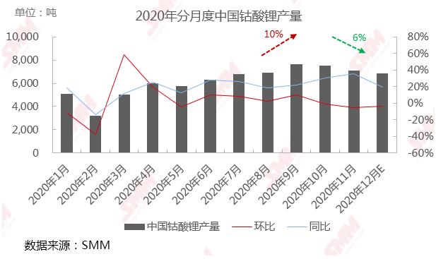 5G手机出货量占比继续提升 预计未来2-3个