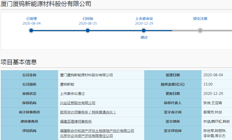 锂电正极材料领域迎IPO热潮 今日两家企业