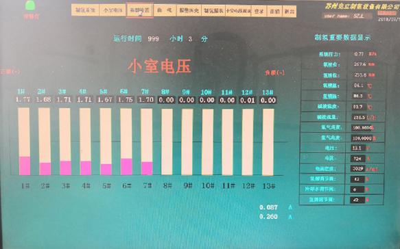 大连化物所开发新一代电解水催化剂 规模