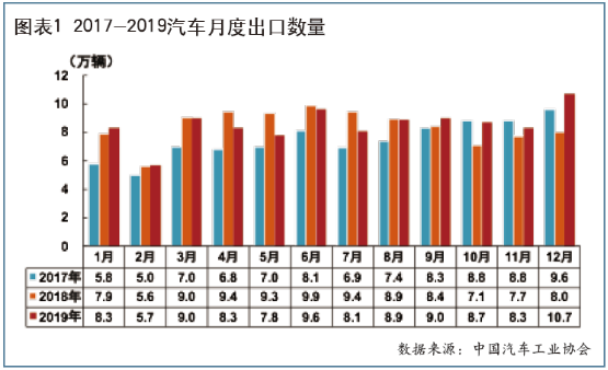 去年我国电动载人汽车出口25.4万台 低速电动汽车占大部