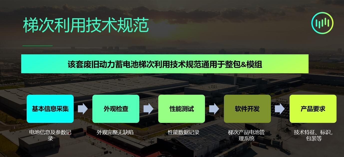 动力电池大规模退役正到来 回收利用体系