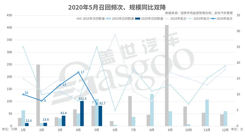 日系车齐陷燃油泵故障 电动车自燃或引发