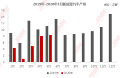 新能源车私人消费需求继续同比增长 欧洲市场大规模电