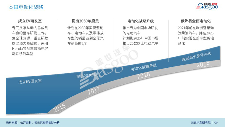 继大众、奔驰之后 又一家外资车企入股中国电池厂商