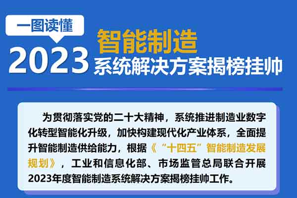 一图读懂：2023年度智能制造系统解决方案揭