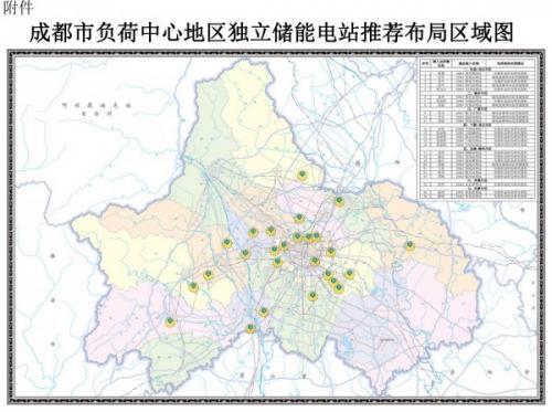 成都：到2025年将建成新型储能总装机100万千