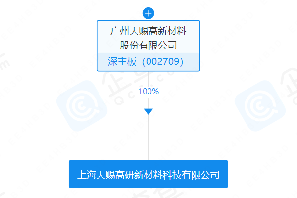 天赐材料于上海成立新公司 经营范围含储能