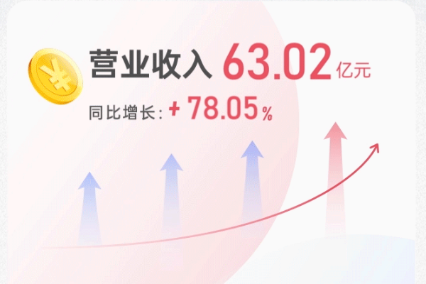 奥特维2023年营收逾63亿元 拟豪气分红4.48亿元