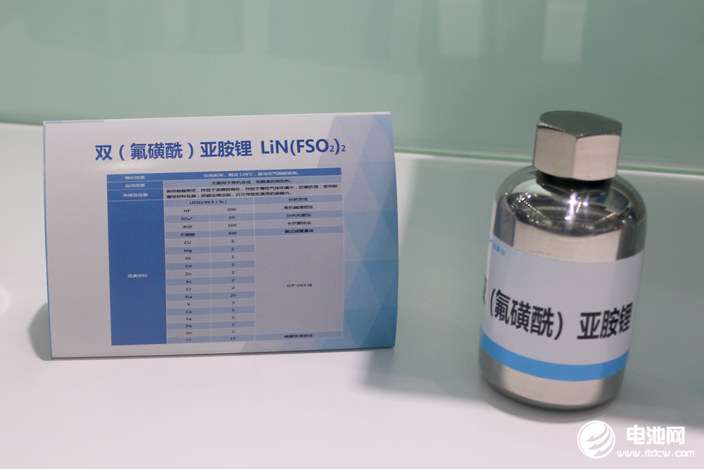 2023年​中国LiFSI出货1.48万吨 预计未来5年