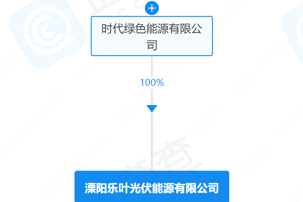 宁德时代子公司全资入股！这一公司发生