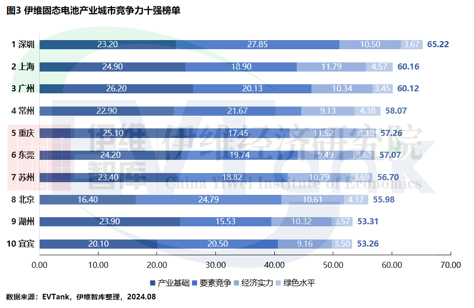 全固态电池量产时间或将提前至2027年！产