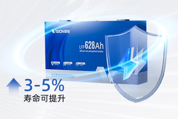 电芯能量高达2009.6Wh！雄韬股份推出新一