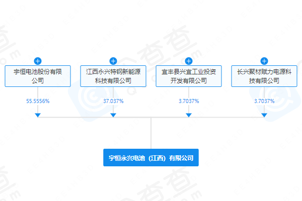 注册资本超1亿元！永兴材料、天力锂能等在