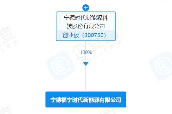 宁德时代旗下公司增资至30亿 业务转向电池制