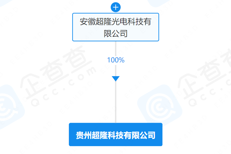 实丰文化等投资成立科技公司 经营范围含