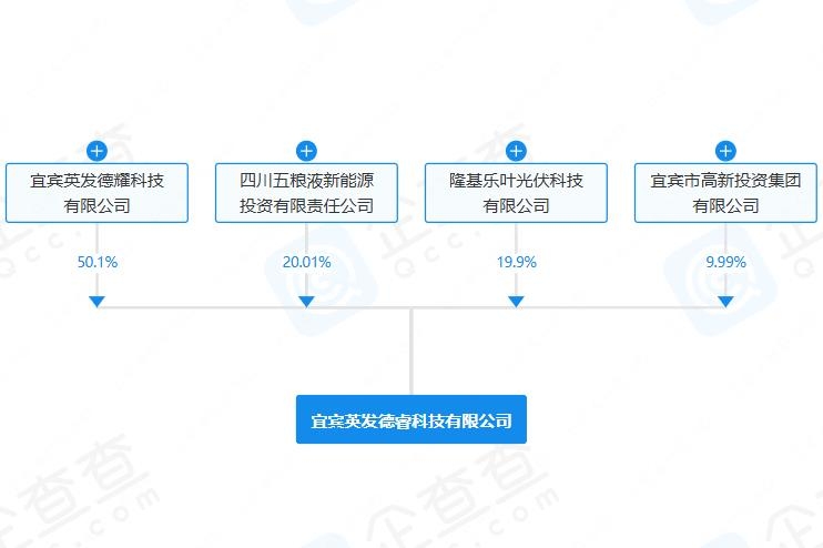 五粮液入股！注册资本10亿元！四川宜宾