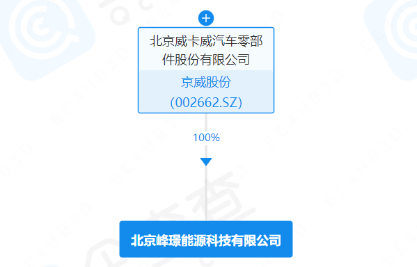 京威股份3亿设新公司 运营锂电池相关业务