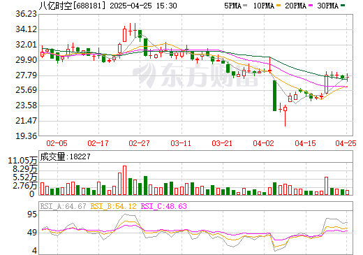 总投资2.8亿！又一跨界锂电材料上市公司终止