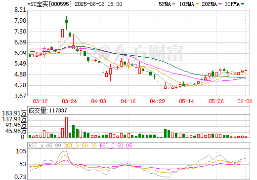 上市公司拟置出轴承业务 将8.09亿置入储能电