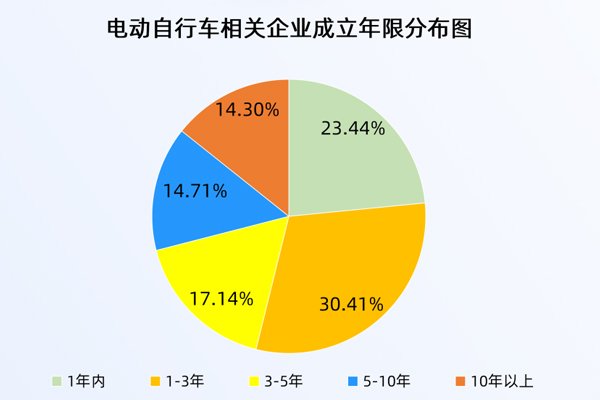30余辆电动车“火烧连营”！上半年已注册