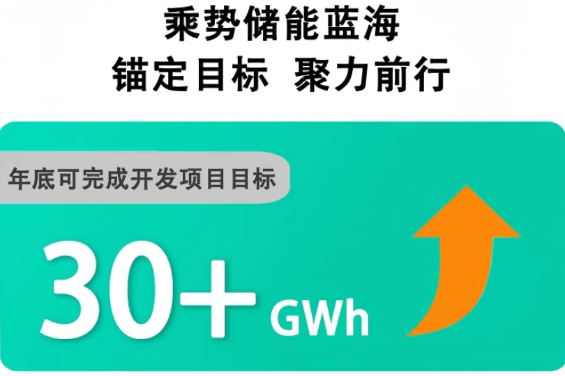 赣锋锂业在深圳成立新公司 山西20亿储能项目