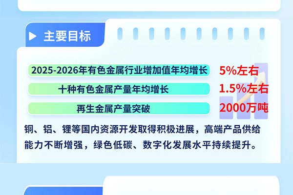 要求科学合理布局碳酸锂等项目！八部门发布