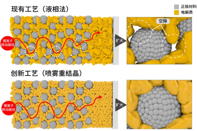 LG化学开发出全固态电池商用化核心技术