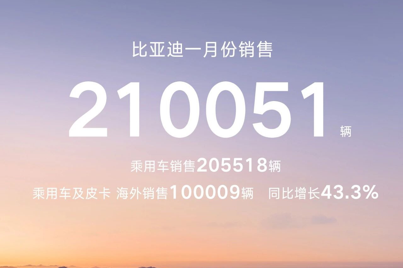 比亚迪新能源车1月销售23.24万辆 动力及储能电池