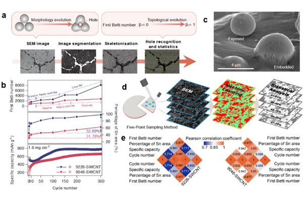 再获突破！钠离子软包电池体积能量密度突破4