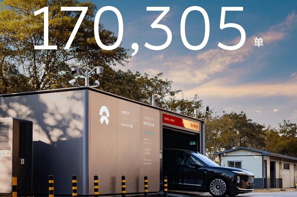 蔚来换电单日总量突破17万次 目标2030年充换电站