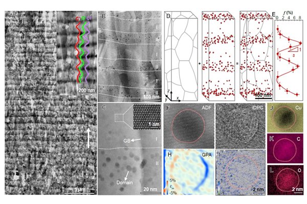 超级铜箔来了！我国科学家打破“不可能三角”