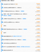 30万吨！四川内江新签约锂电池回收再利用项目