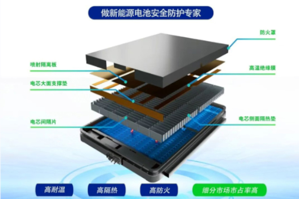 聚焦电池热失控！奥创科技核心产品获江苏省“