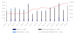 2018年1季度中国进口钴原料1.4万吨 环比上