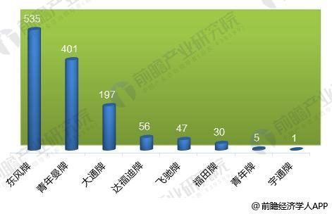 2017年中国燃料电池汽车共生产1272辆 运营