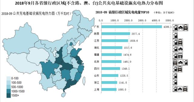 中国充电联盟：2018年9月公共类充电桩2
