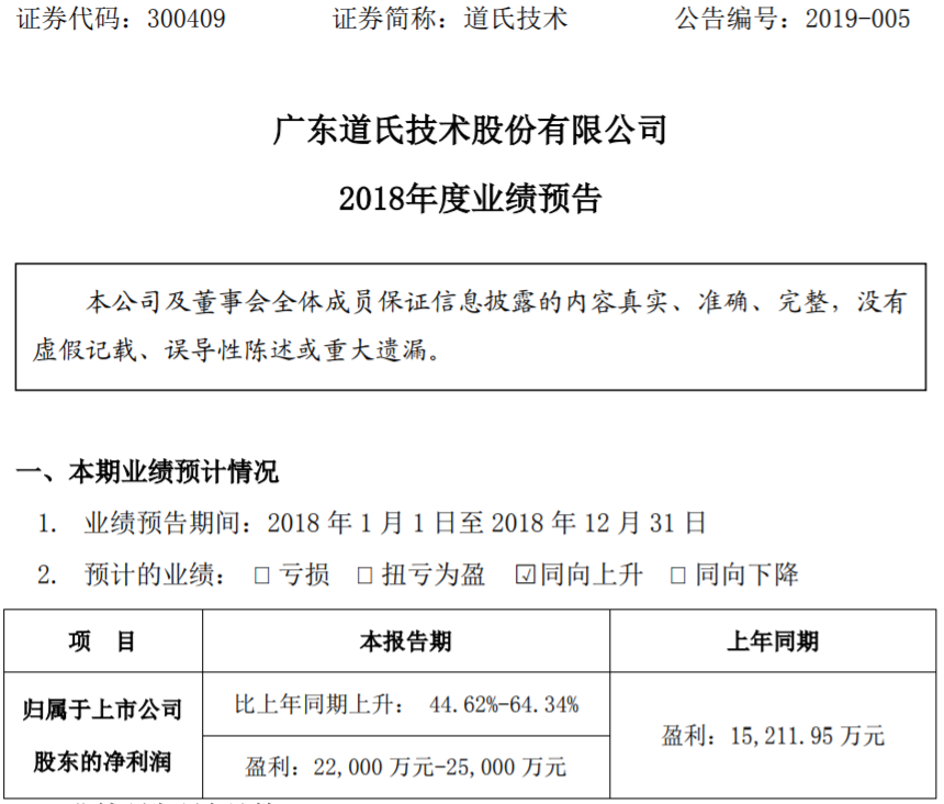 佳纳能源及青岛昊鑫并表 道氏技术预计