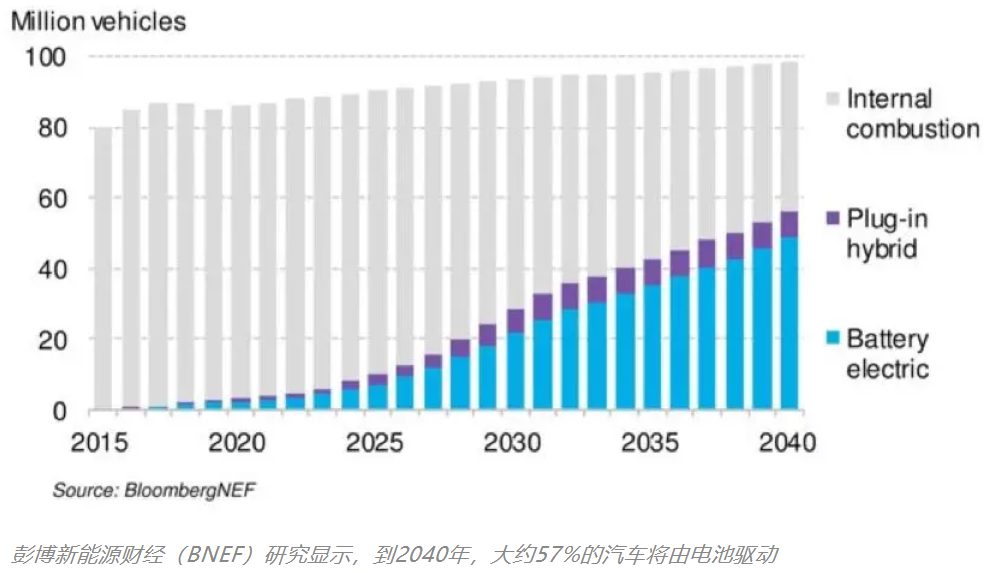 中航锂电新建20GWh项目落户厦门！曙光股