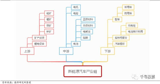 鼠年投资攻略之新能源汽车篇：寒冬之后