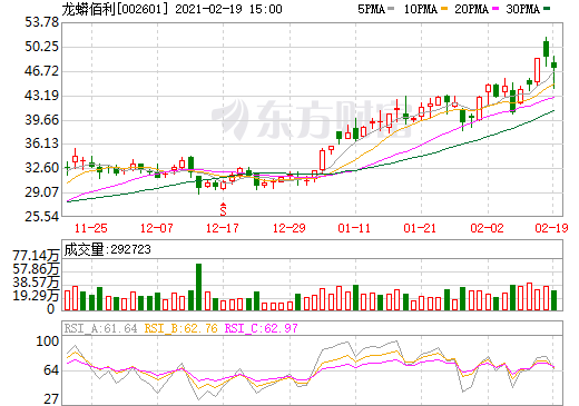 龙蟒佰利拟投3亿元设立新材料公司 涉及