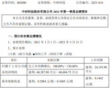 锂电隔膜企业盈利能力提升！今年干法隔