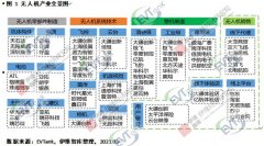 2020年全球民用无人机出货1131.5万架 带动2.9Gwh锂电池需求