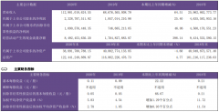 SK集团将投近7000亿韩元在马来西亚建铜箔