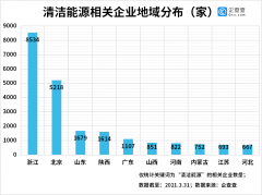 碳中和概念火爆背后：我国去年清洁能源