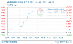 4月碳酸锂稳中稍有下探  短期市场偏弱整