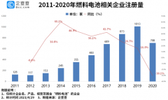 我国现有4900余家燃料电池相关企业！宝马